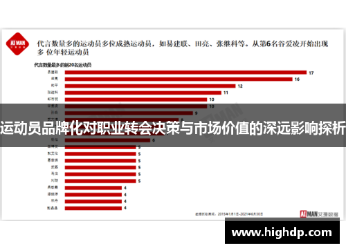 运动员品牌化对职业转会决策与市场价值的深远影响探析