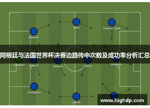 阿根廷与法国世界杯决赛边路传中次数及成功率分析汇总