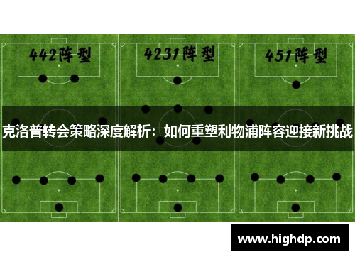 克洛普转会策略深度解析：如何重塑利物浦阵容迎接新挑战