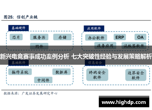 新兴电竞赛事成功案例分析 七大突破性经验与发展策略解析