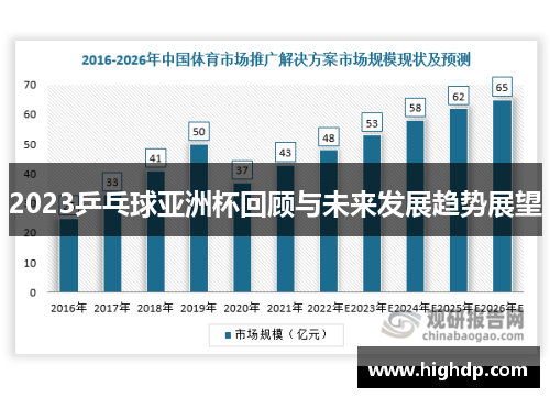 2023乒乓球亚洲杯回顾与未来发展趋势展望