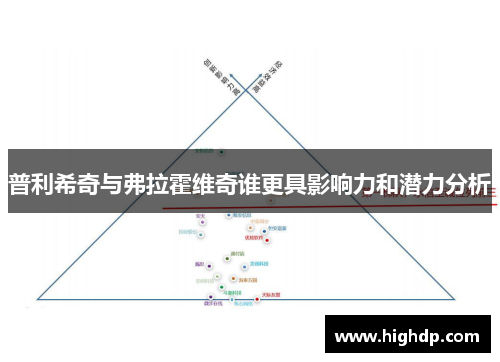 普利希奇与弗拉霍维奇谁更具影响力和潜力分析