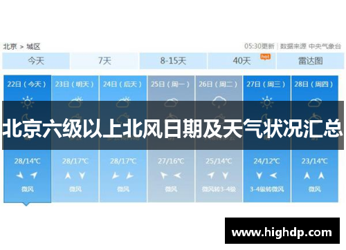北京六级以上北风日期及天气状况汇总