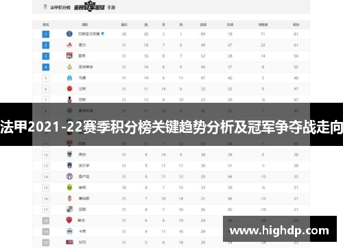 法甲2021-22赛季积分榜关键趋势分析及冠军争夺战走向