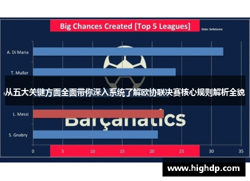 从五大关键方面全面带你深入系统了解欧协联决赛核心规则解析全貌 从五大关键方面全面带你深入系统了解欧协联决赛核心规则解析全貌