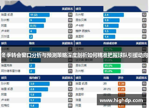 冬季转会窗口分析与预测策略深度剖析如何精准把握球队引援动向 冬季转会窗口分析与预测策略深度剖析如何精准把握球队引援动向